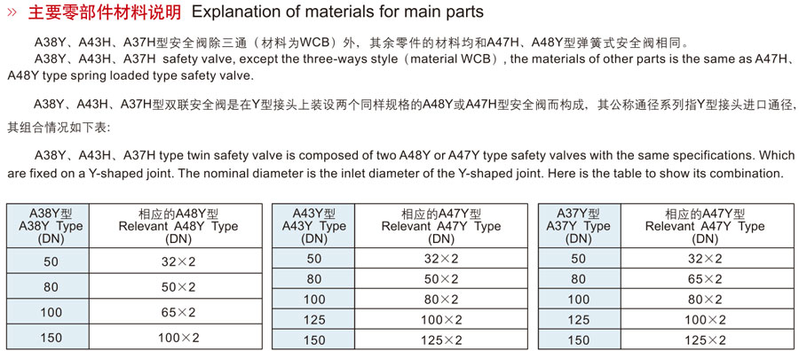 安全閥零部件材料說(shuō)明